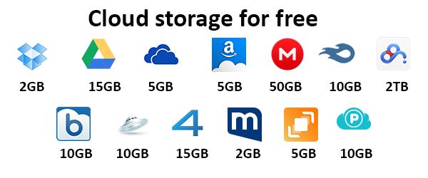 Free photo deals storage