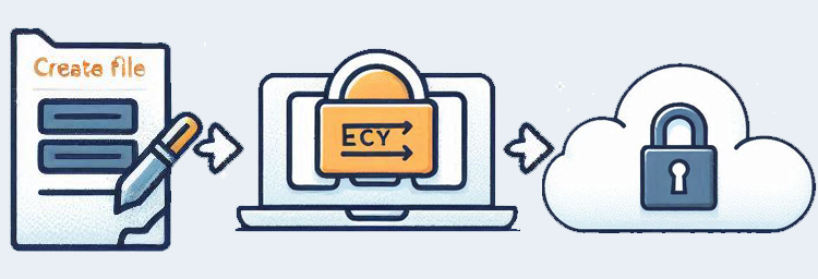 Third-party encryption software to endrypt files before uploading to Google Drive